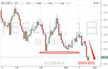 美國一季度GDP表現(xiàn)靚麗，超級周重磅登場與技術(shù)轉(zhuǎn)讓新趨勢