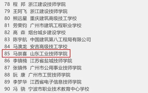 喜報(bào) 山東工業(yè)技師學(xué)院馬崇喜等五人榮獲全國(guó)技術(shù)能手稱號(hào)并推動(dòng)技術(shù)轉(zhuǎn)讓