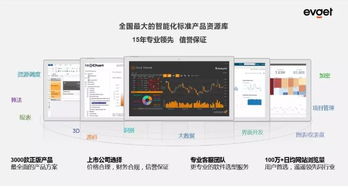 慧都 以產品、技術與解決方案深耕，全面賦能企業(yè)智能化轉型