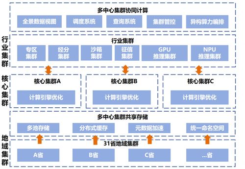 中國電信AI自研成果入選2023年版中央企業(yè)科技創(chuàng)新成果產品手冊