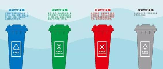 警惕垃圾分類違規(guī)處罰，城市生活垃圾經(jīng)營服務需合規(guī)